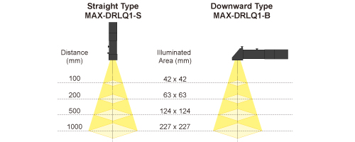 figure Direct Attachable Collimator Lens