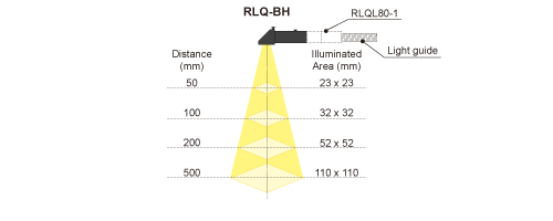figure Downward illumination unit for RLQL80-1