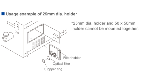 figure Usage example of 25mm dia. Holder