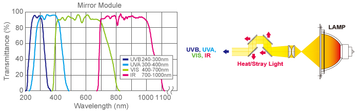 figure spectrum comparison