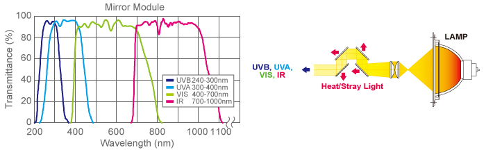 figure spectrum comparison