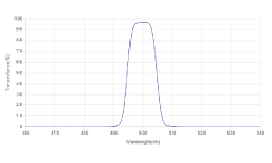 Graph view of optical filters