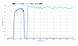 Spectra Viewer