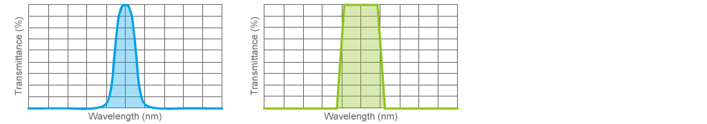 figure Bandpass Filters