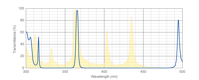 figure i-line Bandpass Filters