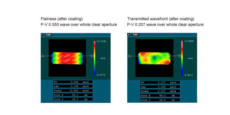 figure KCRM flatness and wavefront