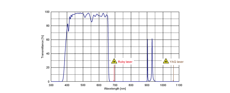 figure Laser Protection Filter