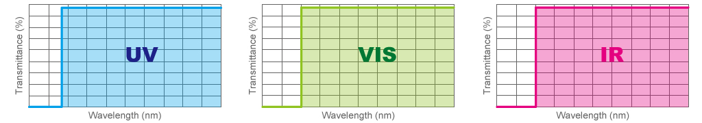 figure Longpass Filters