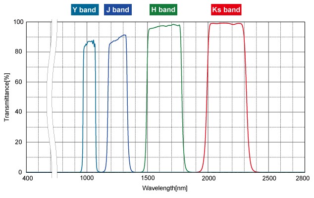 figure IR Filters