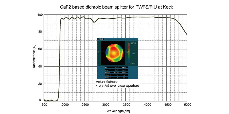 figure CaF2 based dichroic beam splitter for PWFS/FIU at Keck