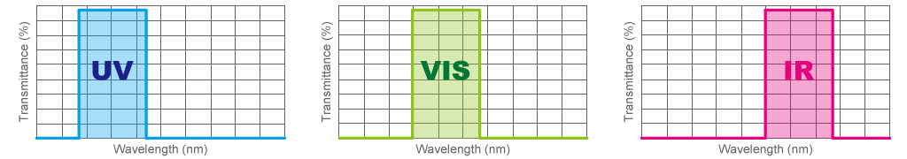 figure Shortpass Filters