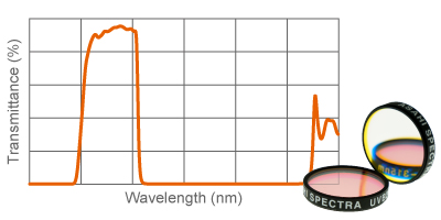 UV Filters