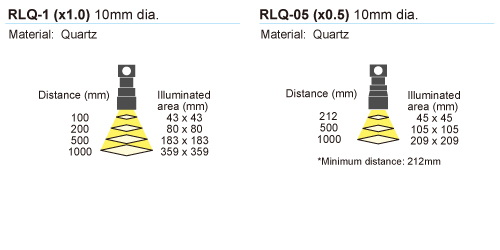 figure RLQ collimator lens