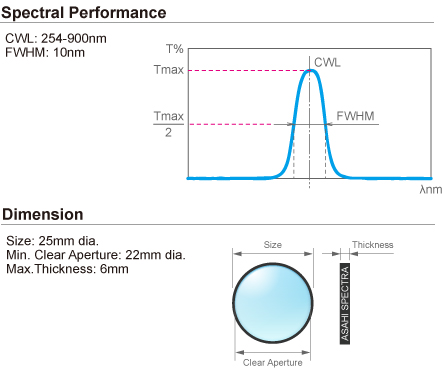 figure Bandpass Filters for Light Sources