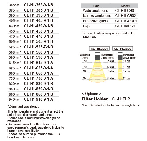 figure CL-1501 LED and Lends