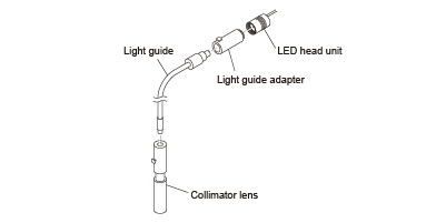 figure Uniform illumination