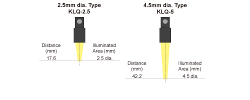 figure High Condensing Lens