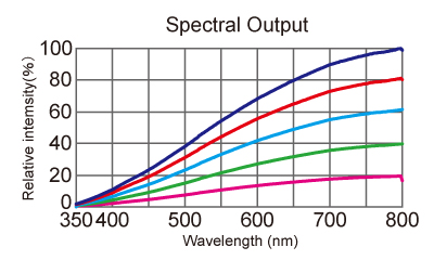 figure FHL-102 Spectral Output