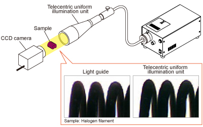 figure telecentric backlight illumination