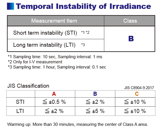 figure HAL-320 Temporal Instability