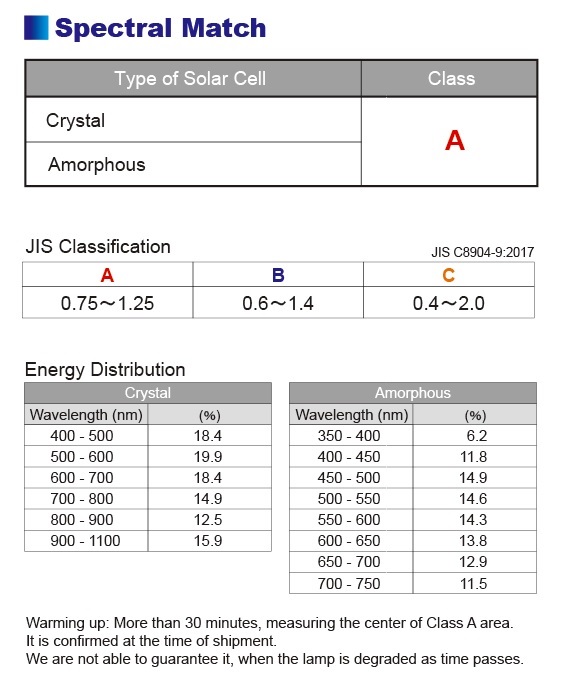 figure HAL-320 Spectral Match