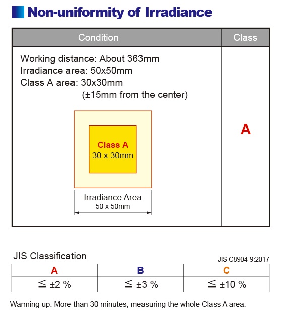 figure HAL-320 Uniformity