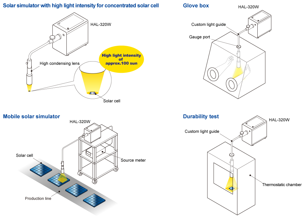 figure Flexible Configuration with Light Guide