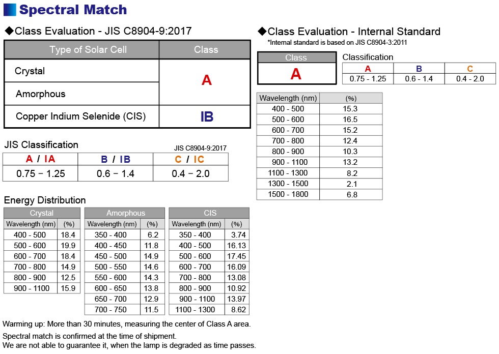 figure HAL-320W Spectral Match