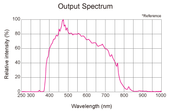 Output spectrum of MAX-400D