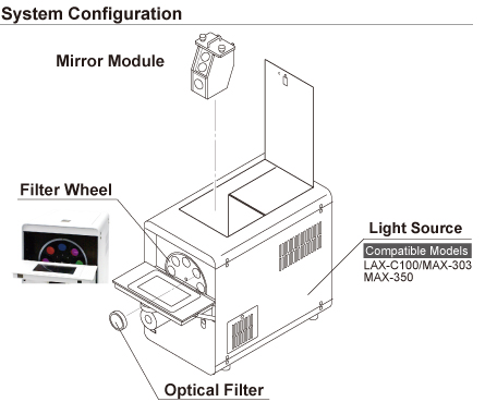 figure system configuration