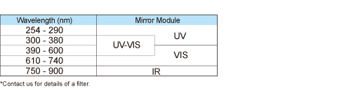 figure Mirror Module