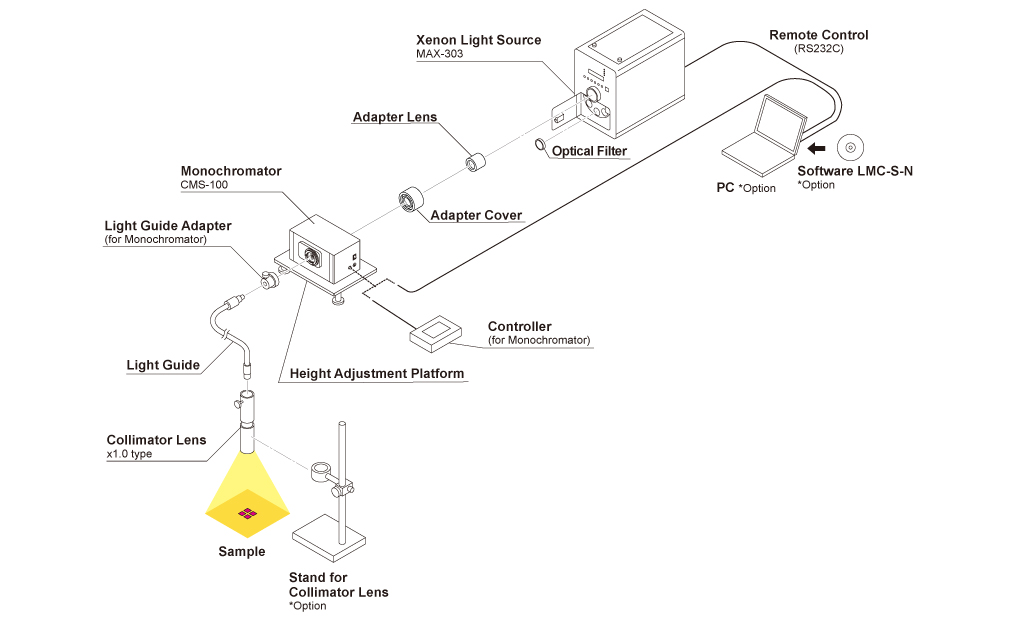 figure System Configuration Example