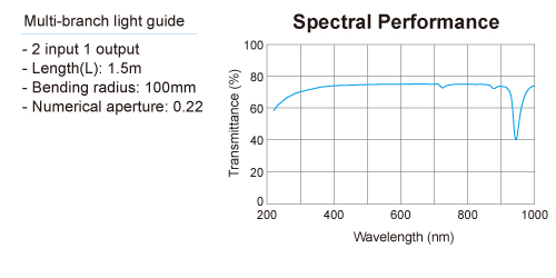 figure Multi-branch light guide