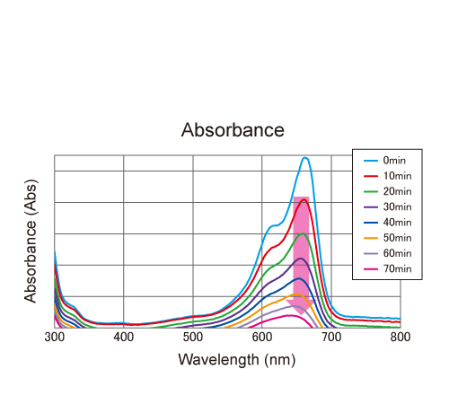 figure Absorbance