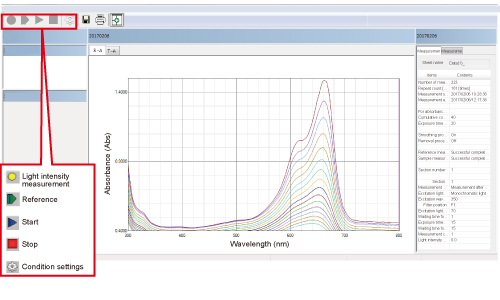 figure PRA-201 Software