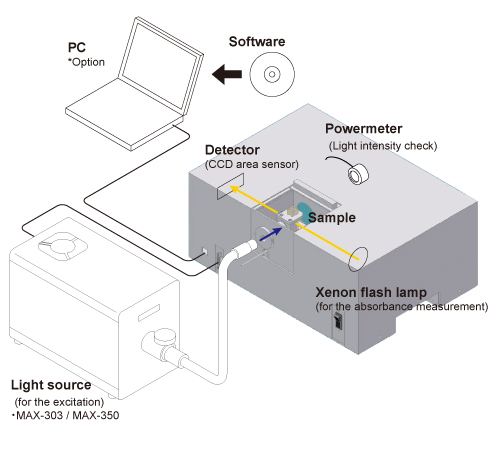 figure System Configuration Example