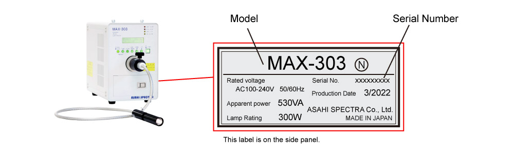 figure serial number position