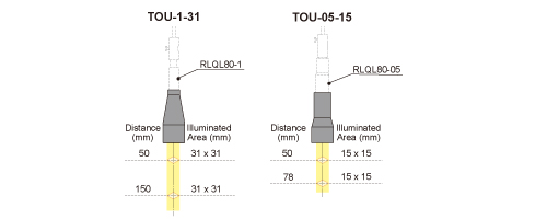 figure Telecentric uniform illumination unit for RLQL80-1