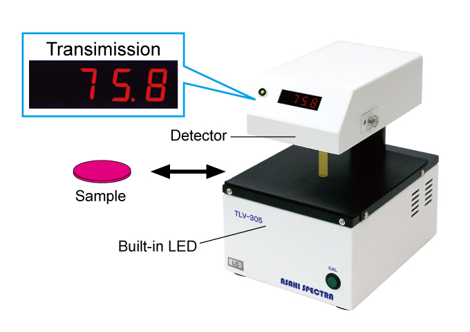 figure optical configuration of tlv305lc